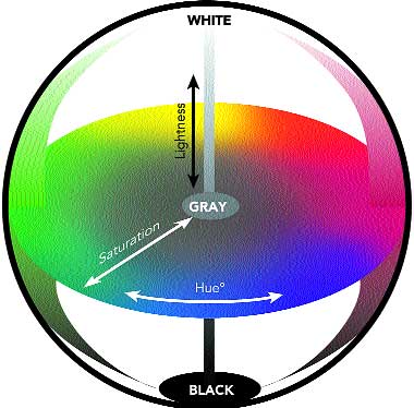 CIELab - измерение цвета на различных материалах *