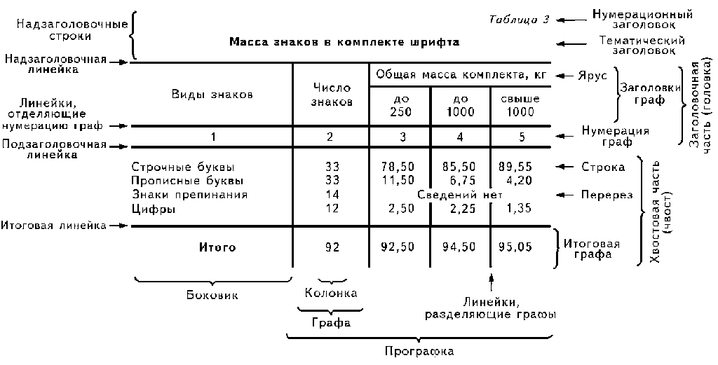 Таблица  таблице  рознь