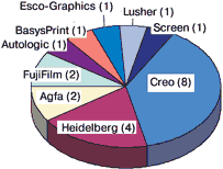 CtP-весна 2003 года
