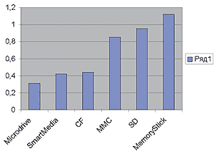 ФОТОПАМЯТЬ