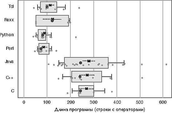 Длина программы c. C# двумерные массивы n n-1 n-2. Длина программы c. Написать программу которая вычисляет площадь треугольника. Отметка зависимости приложение.