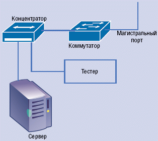 обозначение маршрутизатора концентратора коммутатора. коммутатор и концентратор отличия.