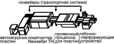 CtP для газетного производства KPG Newsetter System