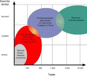 Цифровая печать: всерьез и надолго