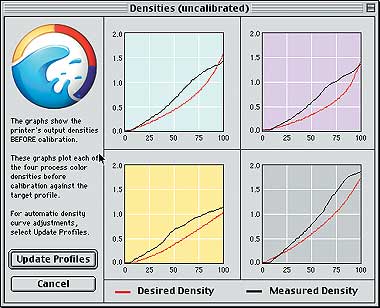 EFI Splash G630 Color Server