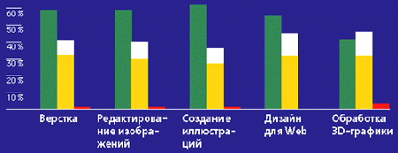 Вычислительный конструктор для специфических задач