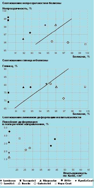 Альтернативные выборы в эпоху изобилия