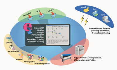 Compose System на Drupa-2008: допечатные АСУ ТП и цветопробные решения