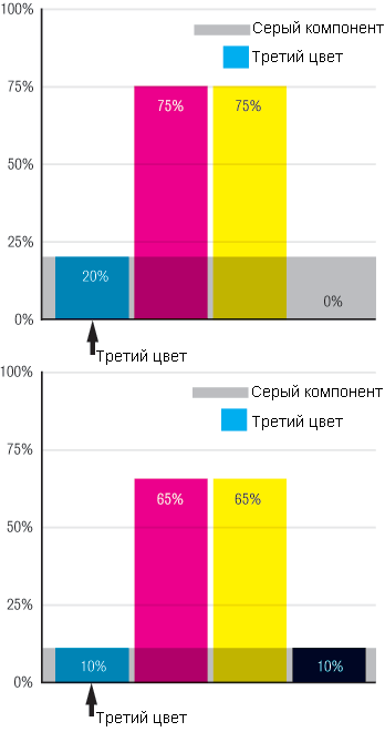Держим цвет! *