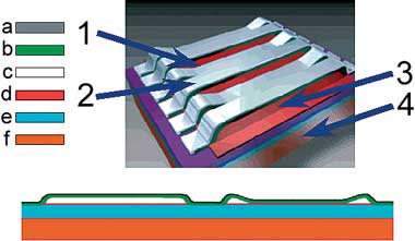 CtP высокой четкости