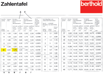 Шрифты Berthold в России
