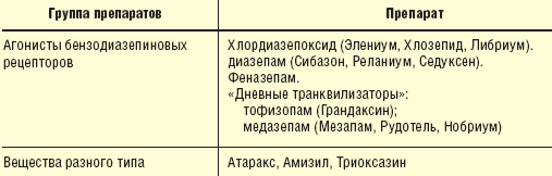 Мезапам 10 мг. Мезапам 10 мг. Грандаксин и атаракс. Мезапам совместимость. Мезапам совместимость.