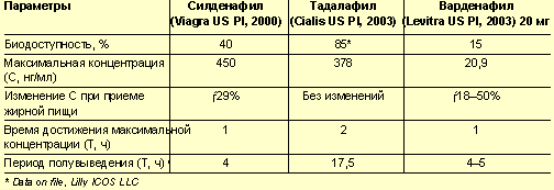 силденафил тадалафил. можно ли одновременно силденафил и тадалафил. можно ли одновременно силденафил и тадалафил. силденафил тадалафил сравнение. тадалафил или силденафил разница.