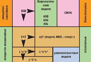 В гармонии с CMS
