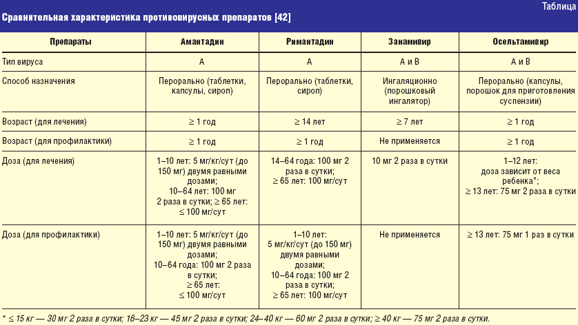 Цинк при орви