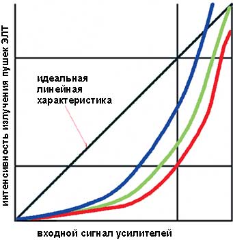 Цветопроба на экране
