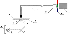 Денситометр. Взгляд изнутри
