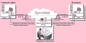 Sprint structure