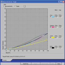 Что вижу - то печатаю
