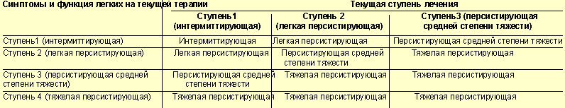 иммуноглобулин при астме. механизм действия моноклональных антител при бронхиальной астме. антитела к иммуноглобулину е препараты при бронхиальной астме. Ig e при астме. какой показатель иммуноглобулина е при астме.