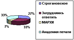 Ученье - свет