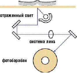 Цифровой копир для предприятия
