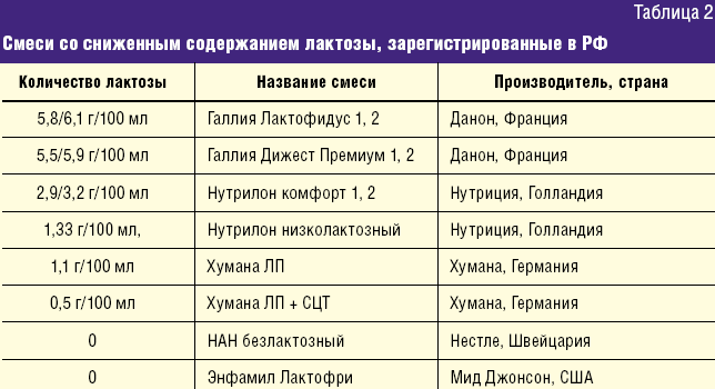 Что делать если 9 месячный