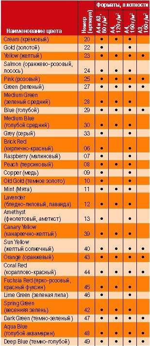 Цветная бумага в офисе: больше, чем просто бумага