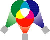 Управление цветом, или Новое платье королевы