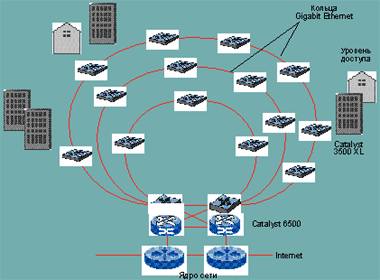 способы объединения сегментов сети. Vlan на основе одного коммутатора. сети на базе выбранной. топологическая схема сети. схема построения лвс в офисе.