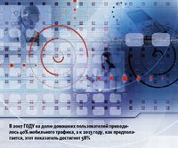 В 2007 году на долю домашних пользователей приходилось 40% мобильного трафика, а к 2013 году, как предполагается, этот показатель достигнет 58%