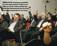 Темпы роста популярности мобильных веб-приложений сегодня на порядок раз выше темпов распространения веб-приложений для настольных компьютеров десять лет назад