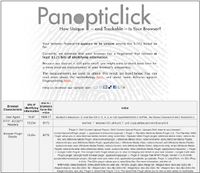 Пользователи заблуждаются, полагая, что, отключив cookies, они смогут защитить свою конфиденциальную информацию