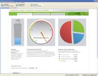 Эффективность в картинках. Приборная панель ISX Energy Efficiency представляет такие ключевые показатели эффективности использования инженерных систем, как PUE и текущие потери.