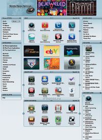 Индустрия мобильных приложений второй год подряд живет под влиянием «путеводной звезды» App Store