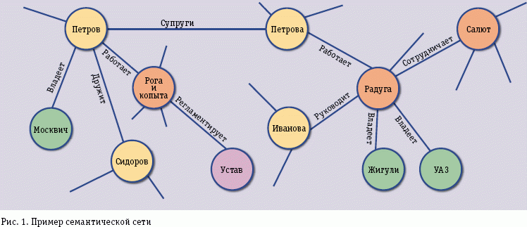 Проектируем мульти-парадигменный язык программирования. Часть 3 - Обзор языков п