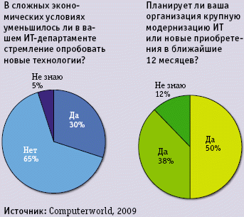 Повод для оптимизма