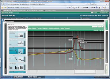 Рис. 3. Пример сравнения данных лабораторных анализов на возможные побочные эффекты и  представление совместимости медикаментов