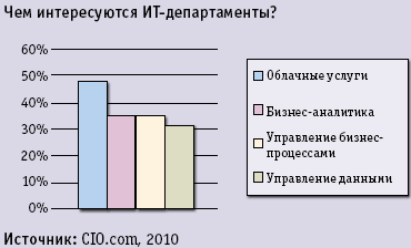 Внимание – облакам