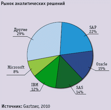 Аналитика демонстрирует стабильность