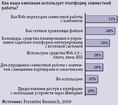 Многоликое сотрудничество