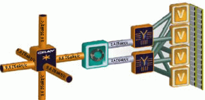 Рис. 4. Векторные узлы Cray X2