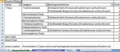 Экран 1. Пример сводной таблицы результатов запуска сценария