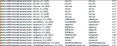 Экран 7. Автоматическая генерация приводит к длинному списку правил