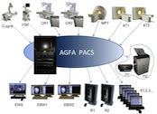 AGFA внедрила PACS в НИИ детской неотложной хирургии и травматологии