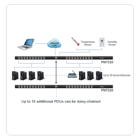 Интеллектуальные устройства управления электропитанием
