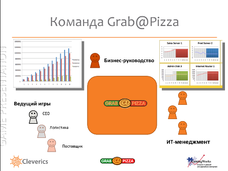 Пицца по рецепту ITSM