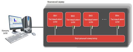 Тестовые решения Ixia для ЦОД