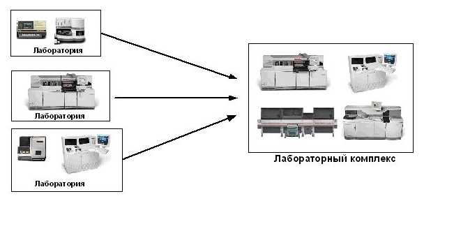 Централизованный анализ